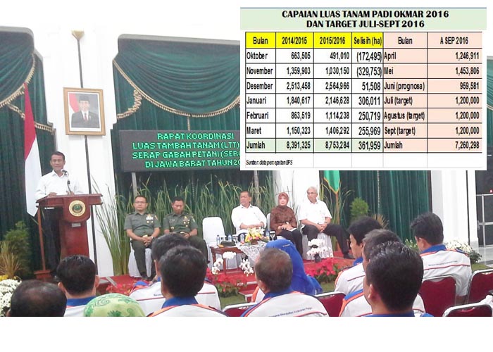 Target Tambah Tanam Jabar 2,18 Juta Hektar, Realisasi 668.286 Hektar